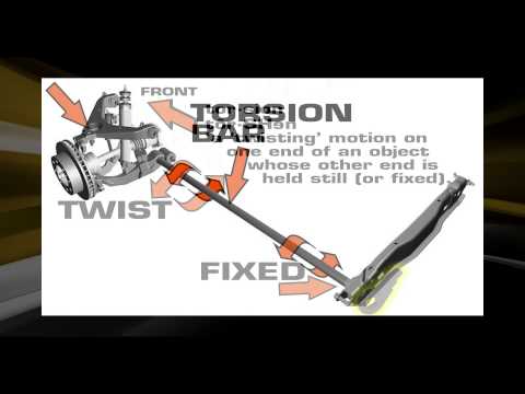 Part of a video titled Suspension 101 From Superlift - Part 1: Torsion Bar Suspension - YouTube
