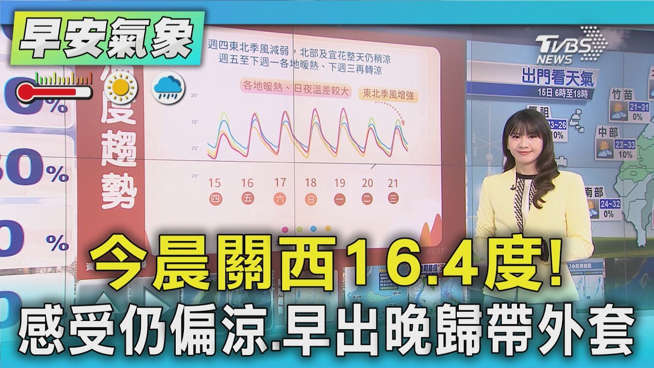 天氣/今晨關西16.4度! 感受仍偏涼.早出晚歸帶外套｜氣象主播 簡雅婷｜早安氣象｜TVBS新聞 20261015 @TVBSNEWS01