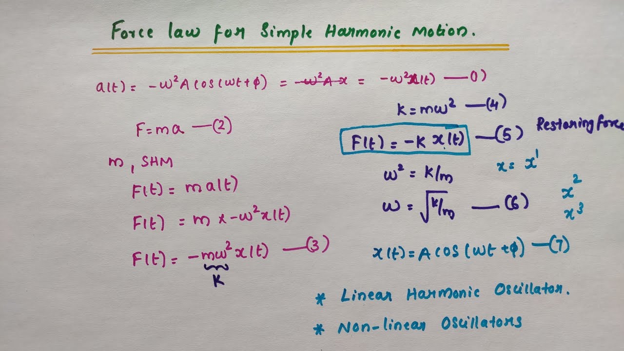 Force law for Simple Harmonic Motion // Chapter 14 Oscillations// Class 11 Physics