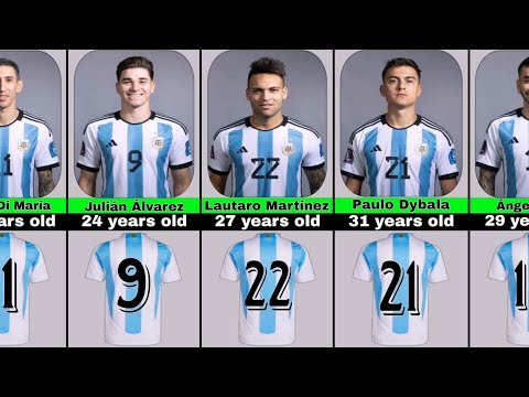 Argentina Soccer Players Jersey Number and Age.