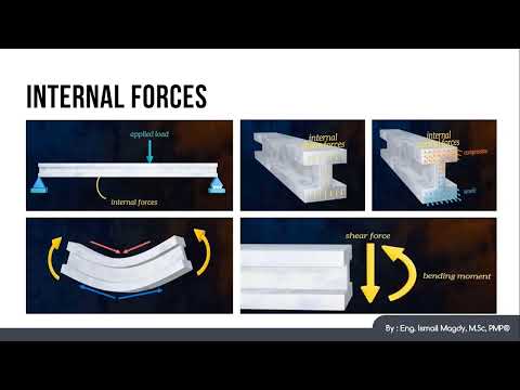 FE Civil Exam Course - Mechanics of Material 1/17