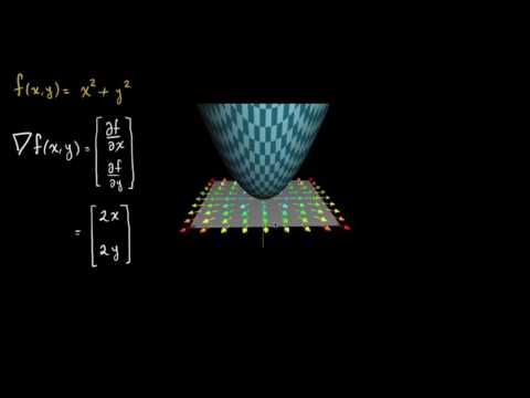 El gradiente y las gráficas-Khan Academy