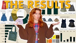 I Tracked Everything I Wore For 6 Months