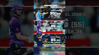 #ipl2022 #virat #rcb #csk #kkr #msdhoni #rohitsharma #lsg #gt #ipl #srh #mi #klrahul #rishabhpant