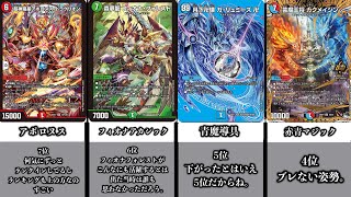 【デュエマ】CS入賞環境デッキランキングTOP15！！！【オリジナルフォーマット】