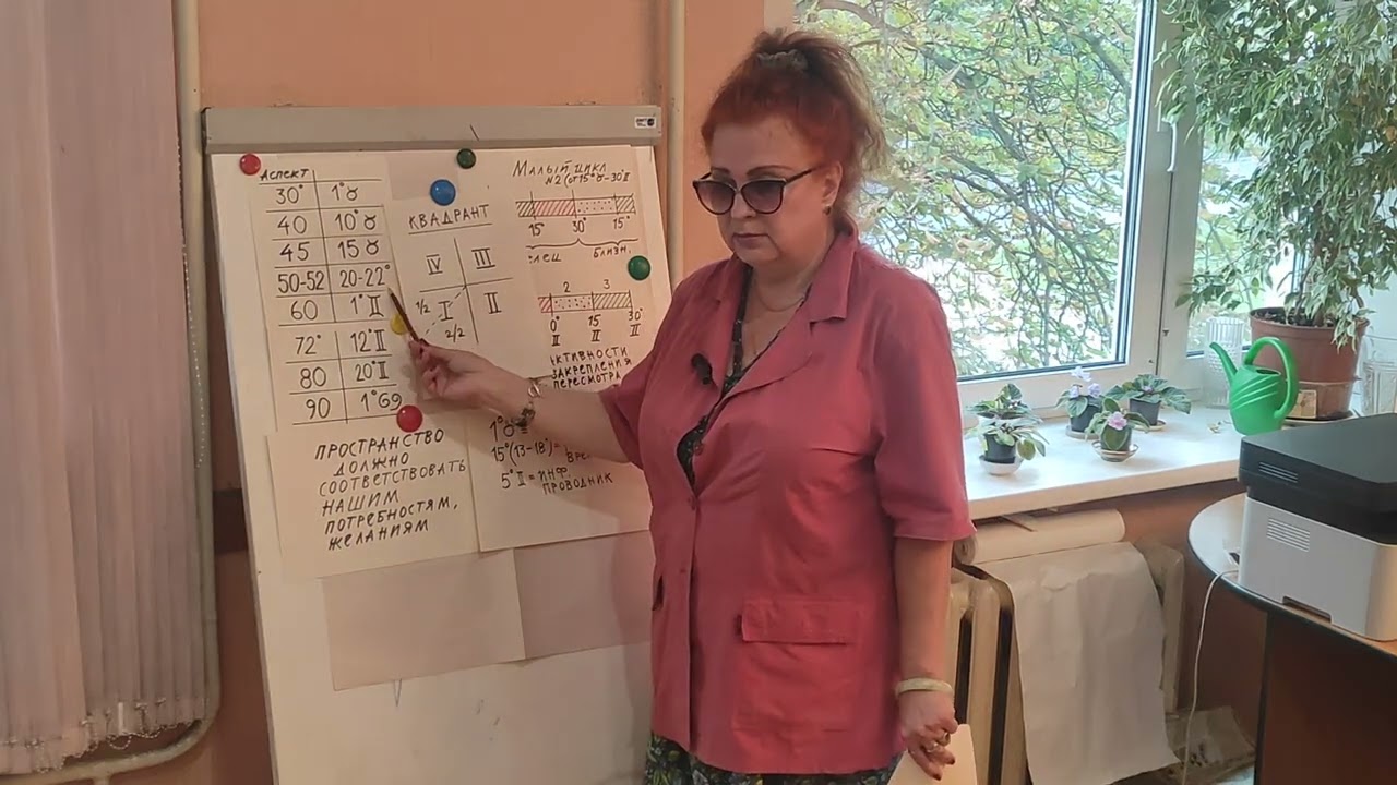 Татьяна Добролетова: Телец и Близнецы разворачивают пространство.