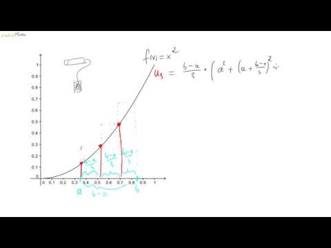 04 Allgemeinere Unter- und Obersummen bei der Normalparabel