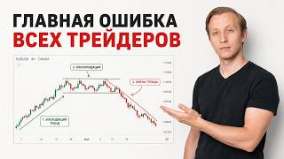 Market Structure in Trading - How to Read the Market Correctly in 2026