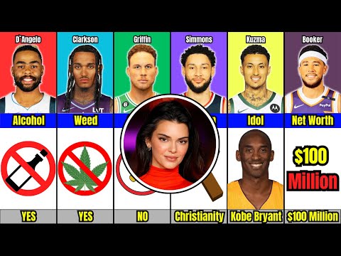 Comparison: D'Angelo Russell vs Clarkson vs Griffin vs Ben Simmons vs Kyle Kuzma vs Devin Booker