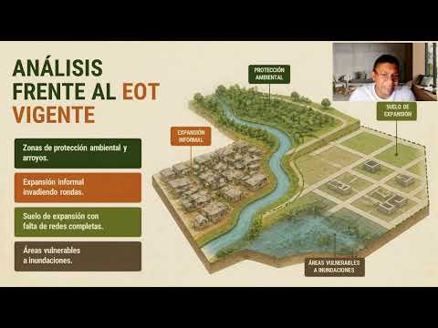 Actividad 1:  Ciudades historia y cambios Los Palmitos
