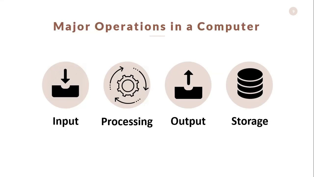 Programming Logic and Design: Introduction