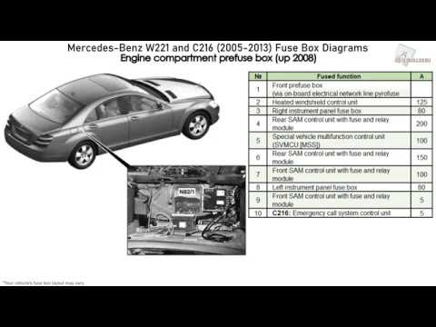 Mercedes-Benz S-Class, CL-Class (W221, C216) (2005-2013) Fuse Box Diagrams