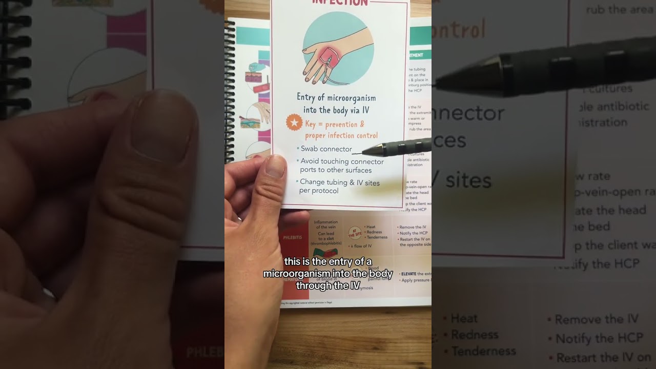 IV Therapy Complications 💉 #shorts  #nclex #nursingnotes #nurseinthemaking