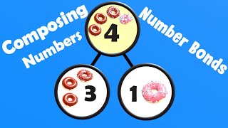 Composing Numbers |  Number Bonds | Composing and Number Bonds for Kids | What are Number Bonds 