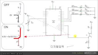 CEA-016 아두이노용 C언어 기초 - 하드웨어구성