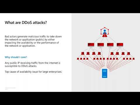 Azure DDoS Protection - Deep Dive