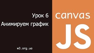 JavaScript Canvas 6. Анимируем график синуса