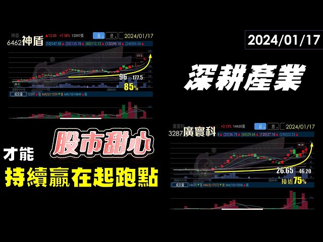 01/17【甜心盤後影音】深耕產業才能持續贏在起跑點！