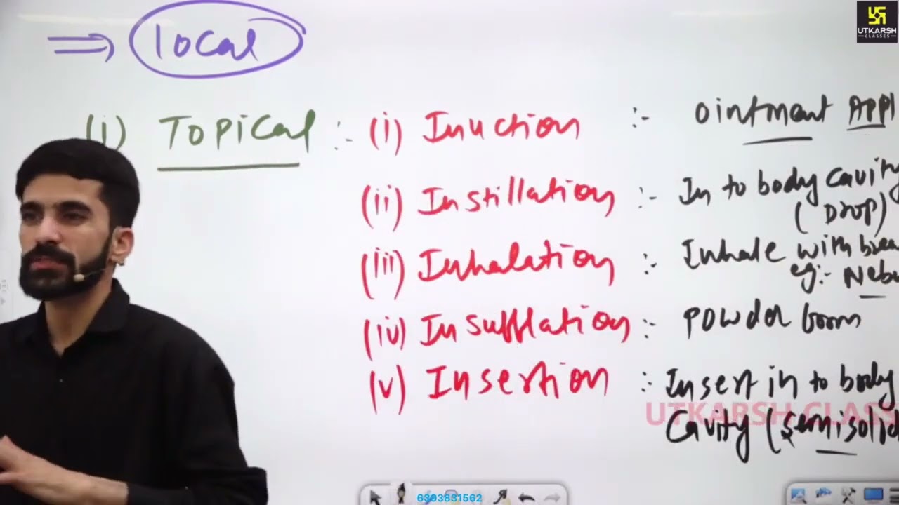 2- Pharmacology