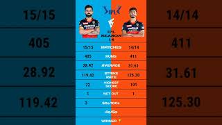 Virat Kohli vs Devdutt Padikkal ipl 14 batting comparison #short #viratkohlircb #devduttpadikkal