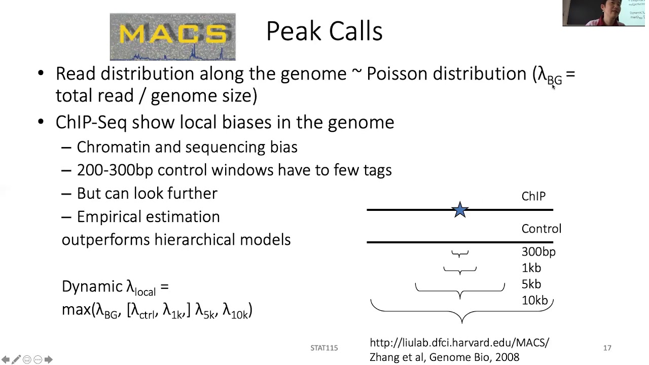 STAT115 Chapter 11.2 ChIP-seq Peak Calling with MACS and QC