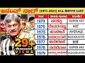 Anant Nag Hit And Flop All Movies List 1973 2023 Anant Nag All Movie Verdict KGF Drama