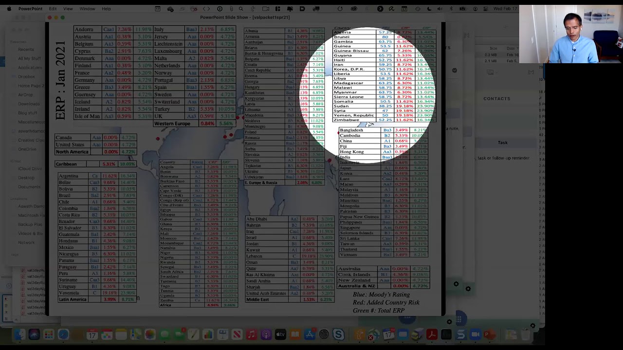 Session 5: Company ERP and Implied ERP