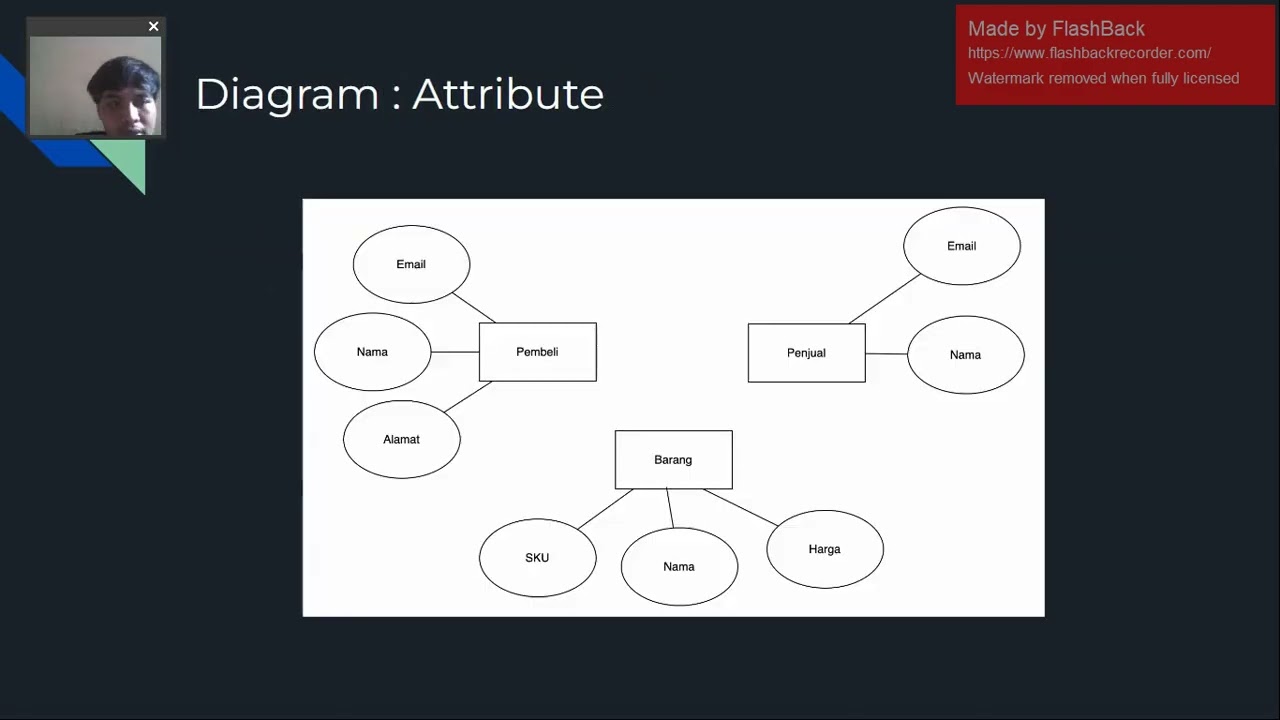 Basis Data || ANDI SETIAWAN