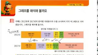 (easy 교과서 수학) 6학년 1학기 5. 여러가지 그래프 - 그래프 해석, 여러가지 그래프 비교