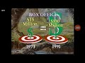 Robin Hood 1973 Marketing Promo 1991 VHS Capture