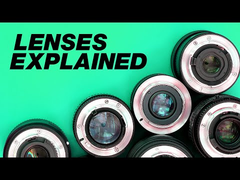 , title : 'Camera Lenses Explained For Beginners (What Do The Numbers Mean?)