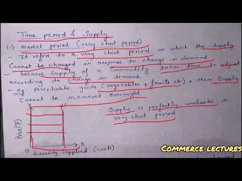 Time period and supply class 11 microeconomics notes