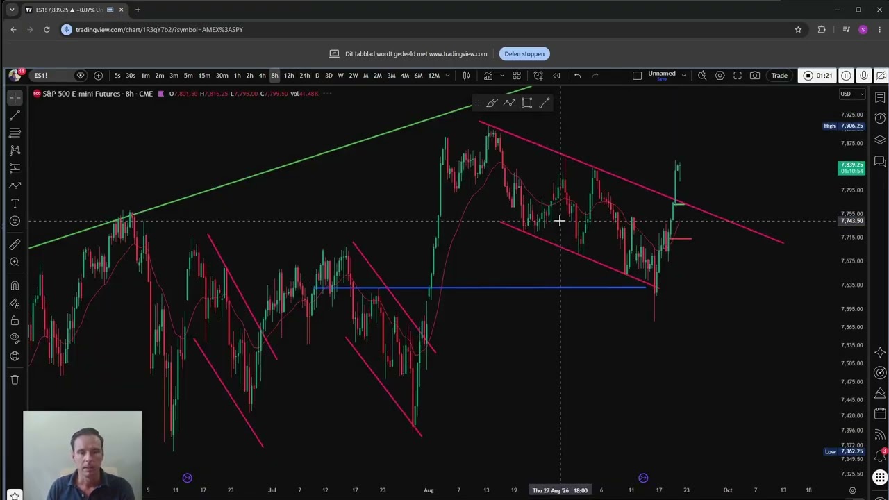 S&P 500 Market Analysis: What Chance Do the Bears Have?