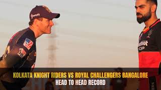 RCB vs KKR Head to Head IPL phase 2 2021 live: Most runs, most wickets, predicted XIs