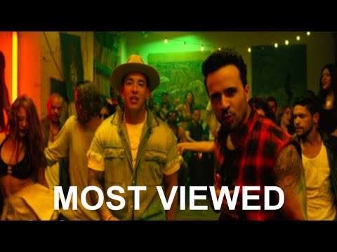 Top 100 Most Viewed Songs Of All Time (May 2017)