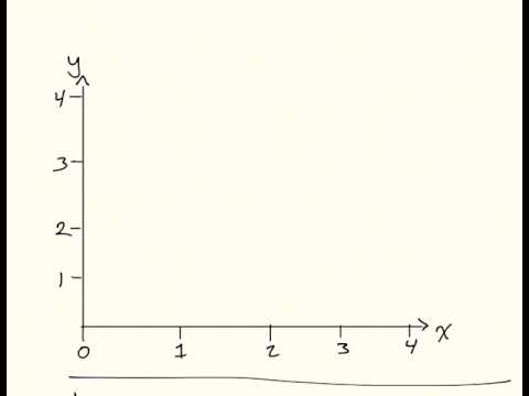 Introduction to Numerical Solutions to ODEs