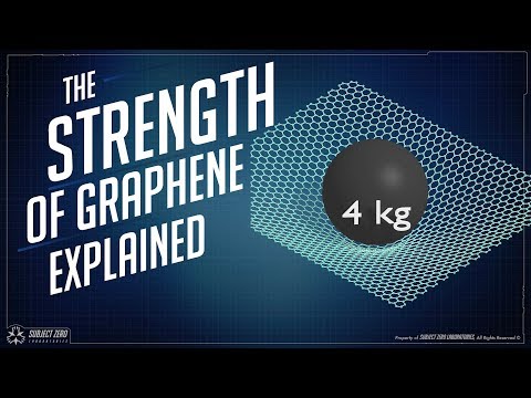 image-What are the pros and cons of graphene?
