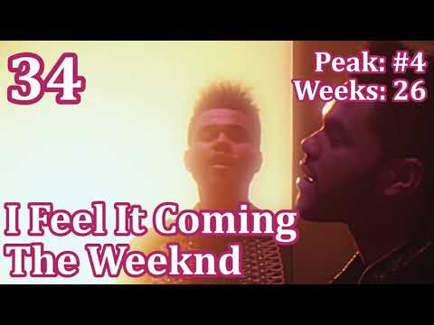 Top 100 Songs of 2017 - Billboard Year End