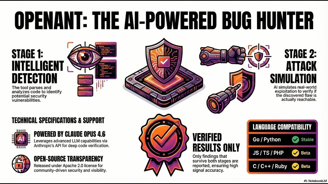 OpenAnt AI Vulnerability Scanner The Future of Open Source Security