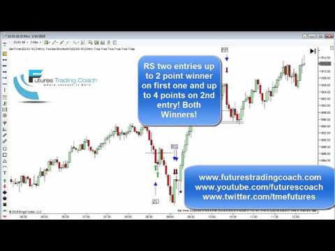 011416 -- Daily Market Review ES TF - Live Futures Trading Call Room