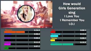 How would Girls Generation (OT9) sing I Love You I Remember You - I.O.I (Line Distribution)