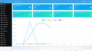 University Management System Website – Complete Project with Source Co