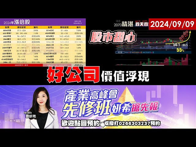 09/09【甜心盤後影音】賀今年累計24檔漲倍股－好公司價值浮現，第四季產業高峰會課程先修班開放報名
