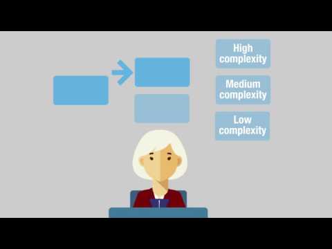 Naplan Online Test