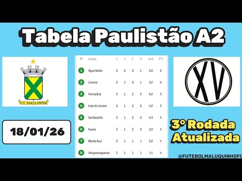 Tabela Paulista A2 2026. Classificação do Campeonato Paulista A2 18/01/26 | Serie A2