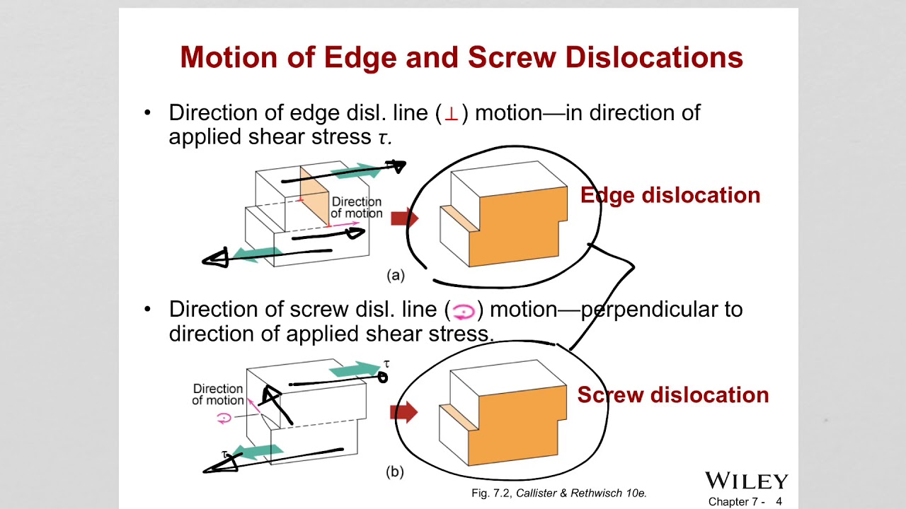 ch 7 Materials Engineering