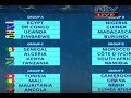 AFCON 2019 Draw, Kenya Drawn With Neighbours Tanzania, Algeria, Senagal
