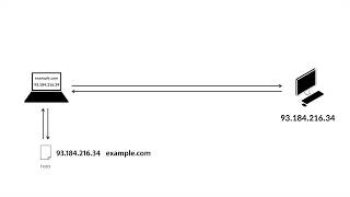 WEB2-Domain Name System-3.IP주소와 hosts (2/2)
