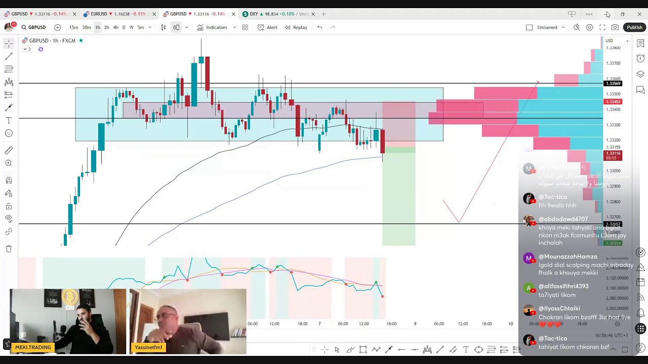 التداول المباشر | الذهب، المؤشرات، والفوركس | 08/12/2025 | MEKI TRADING
