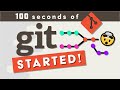 Git Explained in 100 Seconds